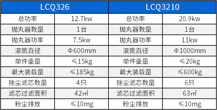 履带式抛丸机